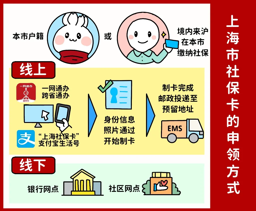 阳江上海医保提取平台(上海医保怎么提取现金)