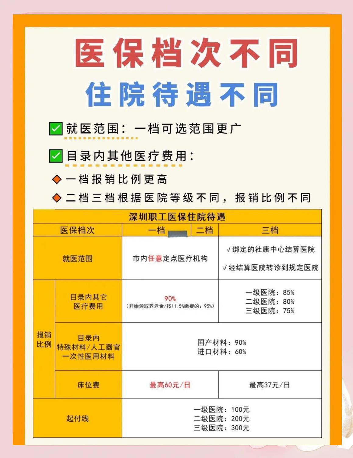 阳江深圳急用钱医保提取中介(深圳医保卡提现中介)
