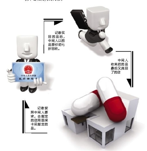 阳江套医保卡回收商家(有回收医保卡的吗)