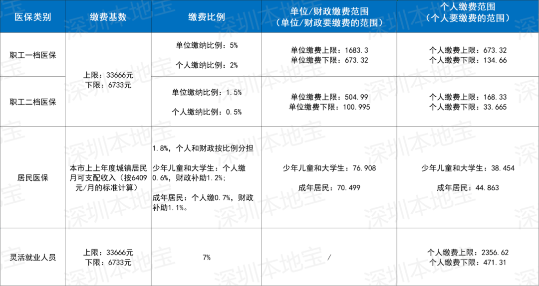 阳江深圳医保套现(深圳医保套现一般手续费多少套取)
