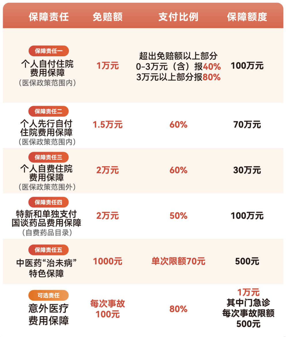 阳江医保小额提取代办600以内(急用钱24小时医保提取)