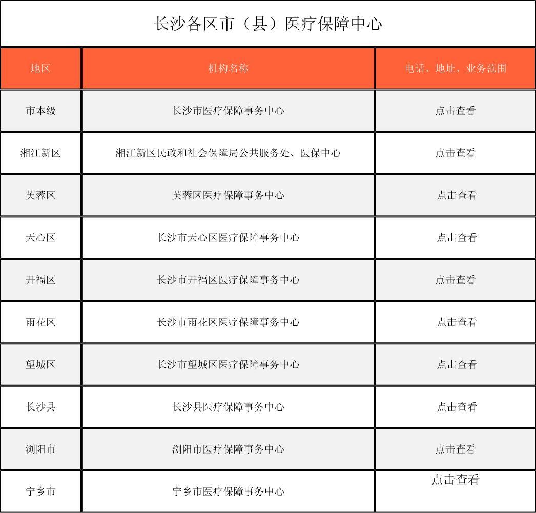 阳江徐州医保中心电话(市医保中心咨询电话)