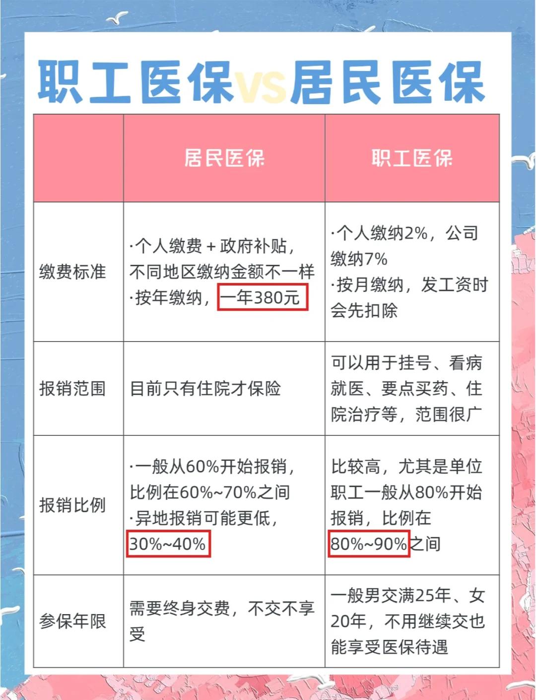 阳江广州市医保局(广州市医保局官网)