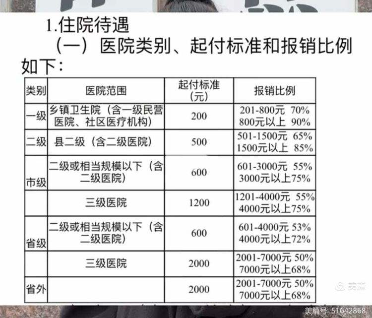 阳江大学生医保报销比例(青岛大学生医保报销比例)