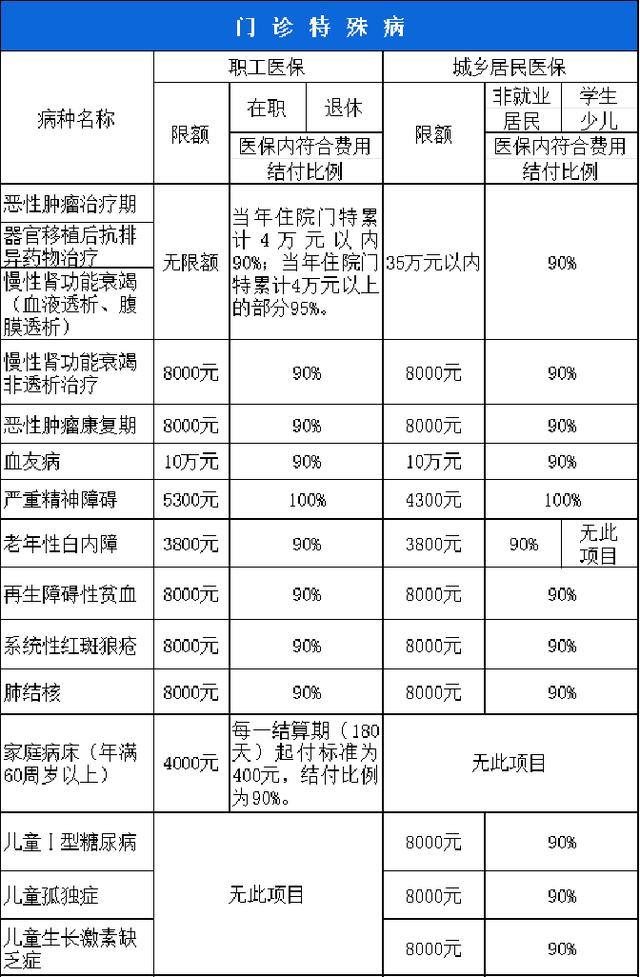 阳江西安市医保报销比例(西安医保报销政策2020)